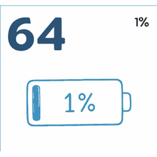 64 1%